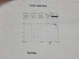ADOM2250ELG01 E-TEK Dynamics Fiber Optic Network