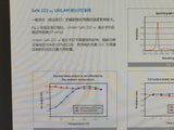 (1 PC) EX45S09-222/T UNILAM EXCIMER ULTRAVIOLET LAMP 222nm (L=107,W=45,H=30mm)